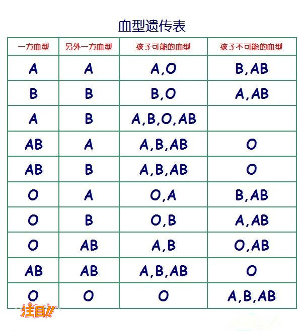太原去哪查找正规的亲子鉴定中心,太原正规亲子鉴定多少钱一次